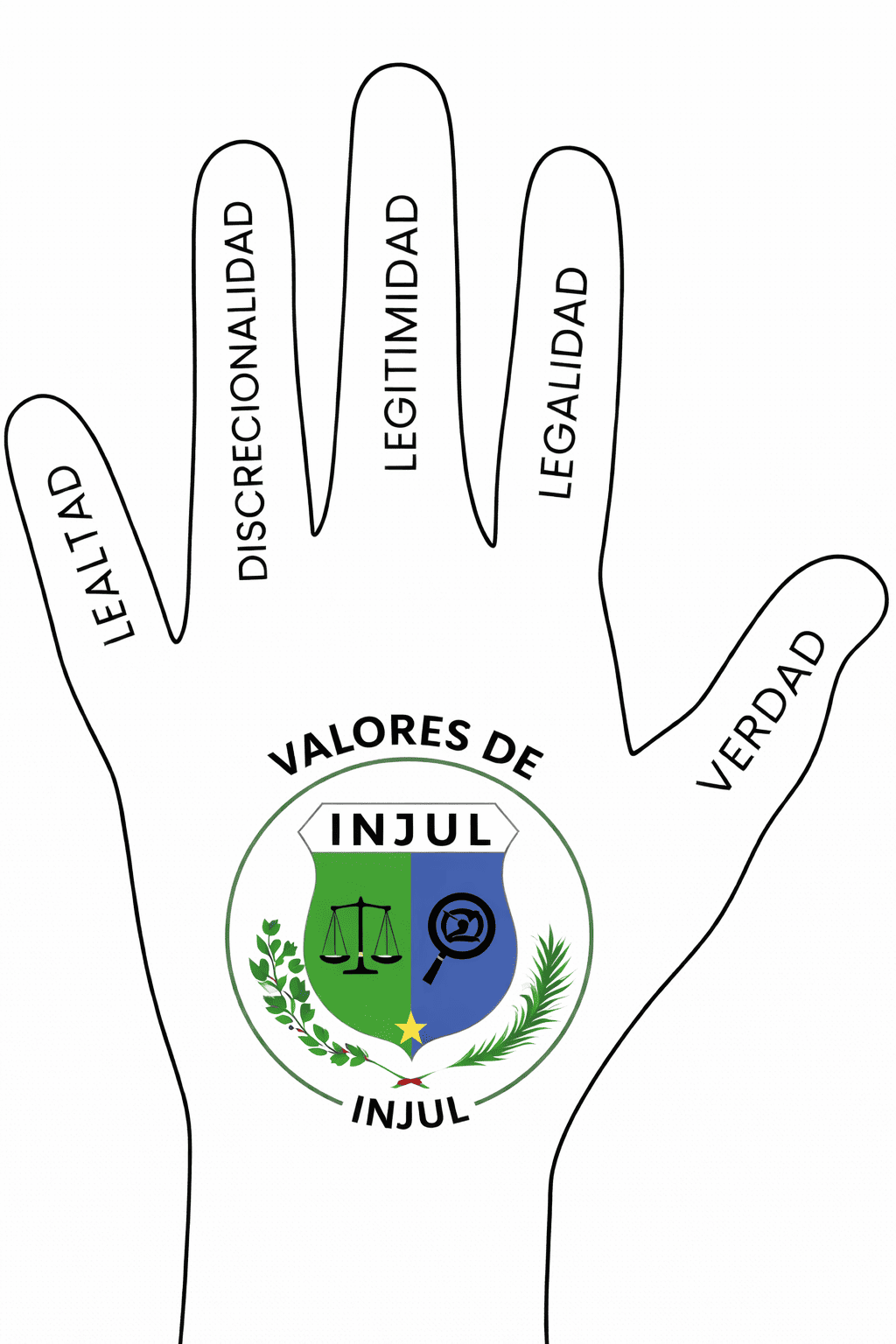 Los 5 valores de INJUL representados en la mano
